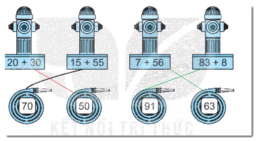 Giải bài 20: Phép cộng (có nhớ) số có hai chữ số với số có hai chữ số (tiết 2) trang 73 Vở bài tập toán 2 - Kết nối tri thức với cuộc sống 1 2