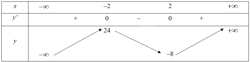 Giải bài 20 trang 14 sách bài tập toán 12 - Cánh diều 2