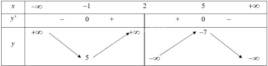 Giải bài 20 trang 14 sách bài tập toán 12 - Cánh diều 5