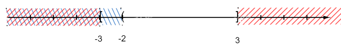 Giải bài 21 trang 14 sách bài tập toán 10 - Cánh diều 2