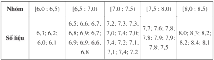 Giải bài 21 trang 30 sách bài tập toán 9 - Cánh diều tập 2 3