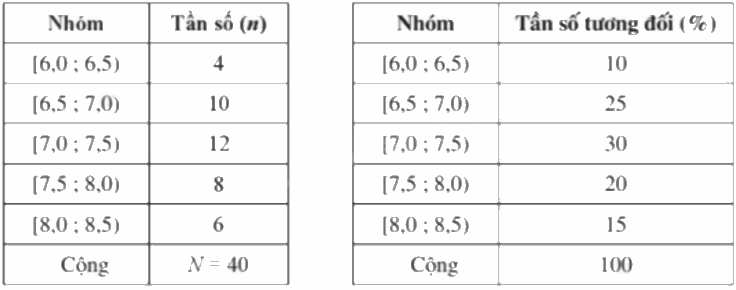 Giải bài 21 trang 30 sách bài tập toán 9 - Cánh diều tập 2 4