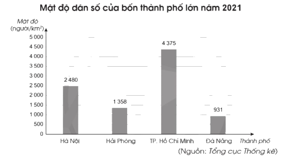 Giải bài 22: Ki-lô-mét vuông trang 54, 55 vở bài tập Toán 5 - Cánh diều 5 1
