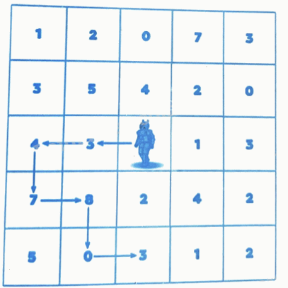 Giải bài 22: Phép cộng các số có nhiều chữ số (tiết 1) trang 75 vở bài tập Toán 4 - Kết nối tri thức với cuộc sống 5