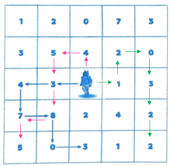 Giải bài 22: Phép cộng các số có nhiều chữ số (tiết 1) trang 75 vở bài tập Toán 4 - Kết nối tri thức với cuộc sống 6