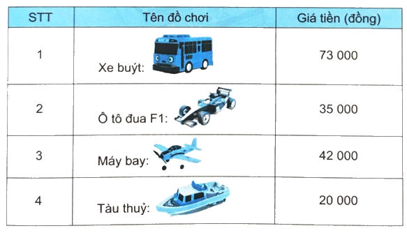 Giải bài 22: Phép cộng các số có nhiều chữ số (tiết 2) trang 77 vở bài tập Toán 4 - Kết nối tri thức với cuộc sống 1 1