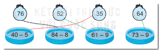 Giải bài 22: Phép trừ (có nhớ) số có hai chữ số cho số có một chữ số (tiết 1) trang 80 Vở bài tập toán 2 - Kết nối tri thức với cuộc sống 2 2