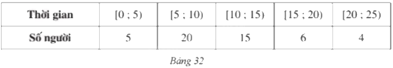 Giải bài 22 trang 30 sách bài tập toán 9 - Cánh diều tập 2 1