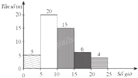 Giải bài 22 trang 30 sách bài tập toán 9 - Cánh diều tập 2 4