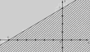 Giải bài 22 trang 31 SBT toán 10 - Cánh diều 1
