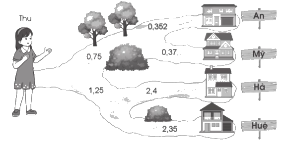 Giải bài 23: Em ôn lại những gì đã học trang 56, 57, 58, 59 vở bài tập Toán 5 - Cánh diều 3 1