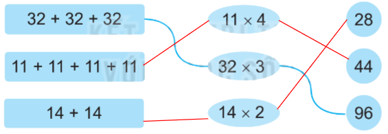 Giải bài 23: Nhân số có hai chữ số với số có một chữ số (tiết 1) trang 60 vở bài tập Toán 3 - Kết nối tri thức với cuộc sống 4