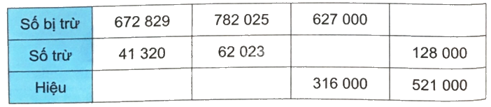 Giải bài 23: Phép trừ các số có nhiều chữ số (tiết 2) trang 80 vở bài tập Toán 4 - Kết nối tri thức với cuộc sống 1