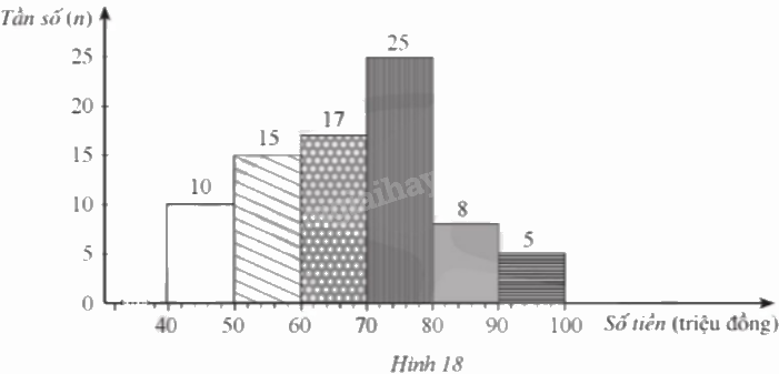Giải bài 23 trang 30 sách bài tập toán 9 - Cánh diều tập 2 1
