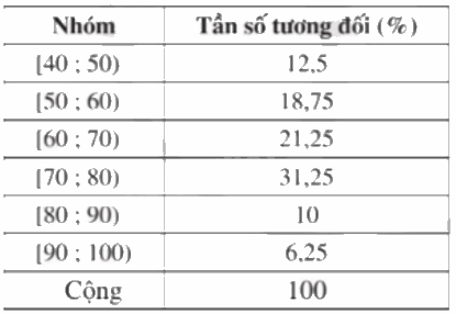 Giải bài 23 trang 30 sách bài tập toán 9 - Cánh diều tập 2 4