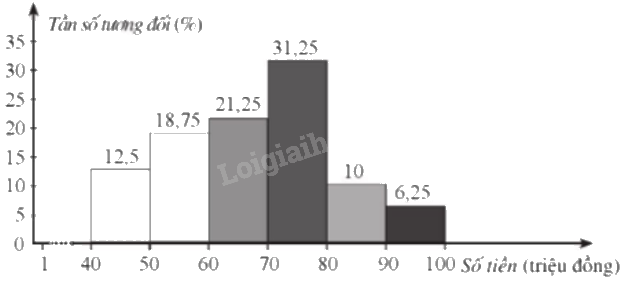 Giải bài 23 trang 30 sách bài tập toán 9 - Cánh diều tập 2 5