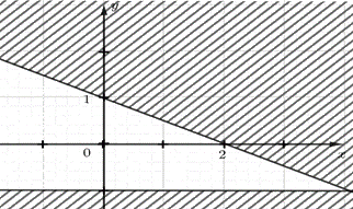 Giải bài 23 trang 31 SBT toán 10 - Cánh diều 1