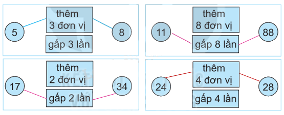 Giải bài 24: Gấp một số lên một số lần (tiết 1) trang 62 vở bài tập Toán 3 - Kết nối tri thức với cuộc sống 4