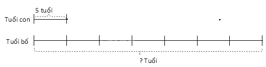 Giải bài 24: Gấp một số lên một số lần (tiết 1) trang 62 vở bài tập Toán 3 - Kết nối tri thức với cuộc sống 5