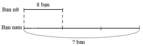 Giải bài 24: Gấp một số lên một số lần (tiết 1) trang 62 vở bài tập Toán 3 - Kết nối tri thức với cuộc sống 6