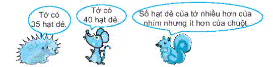 Giải bài 24: Luyện tập chung (tiết 1) trang 91, 92 Vở bài tập toán 2 - Kết nối tri thức với cuộc sống 3 1