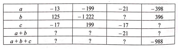 Giải Bài 24 trang 76 sách bài tập Toán 6 - Cánh diều 1