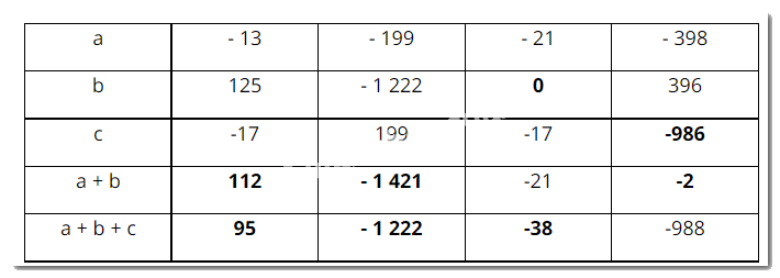 Giải Bài 24 trang 76 sách bài tập Toán 6 - Cánh diều 3