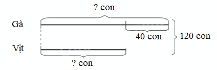 Giải bài 25: Tìm hai số khi biết tổng và hiệu của hai số đó (tiết 1) trang 86 vở bài tập Toán 4 - Kết nối tri thức với cuộc sống 0 1