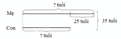 Giải bài 25: Tìm hai số khi biết tổng và hiệu của hai số đó (tiết 1) trang 86 vở bài tập Toán 4 - Kết nối tri thức với cuộc sống 2