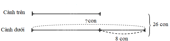 Giải bài 25: Tìm hai số khi biết tổng và hiệu của hai số đó (tiết 1) trang 86 vở bài tập Toán 4 - Kết nối tri thức với cuộc sống 2 1