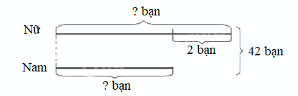Giải bài 25: Tìm hai số khi biết tổng và hiệu của hai số đó (tiết 2) trang 87 vở bài tập Toán 4 - Kết nối tri thức với cuộc sống 1