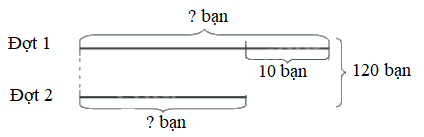 Giải bài 25: Tìm hai số khi biết tổng và hiệu của hai số đó (tiết 2) trang 87 vở bài tập Toán 4 - Kết nối tri thức với cuộc sống 3