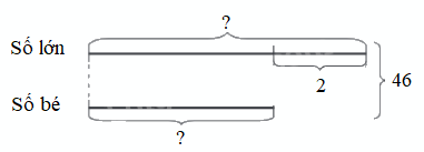 Giải bài 25: Tìm hai số khi biết tổng và hiệu của hai số đó (tiết 2) trang 87 vở bài tập Toán 4 - Kết nối tri thức với cuộc sống 3 1