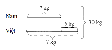 Giải bài 26: Luyện tập chung (tiết 3) trang 92 vở bài tập Toán 4 - Kết nối tri thức với cuộc sống 3 1
