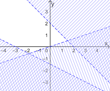 Giải bài 26 trang 32 SBT toán 10 - Cánh diều 2