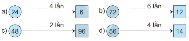 Giải bài 27: Giảm một số đi một số lần (tiết 1) trang 69 vở bài tập Toán 3 - Kết nối tri thức với cuộc sống 1 1