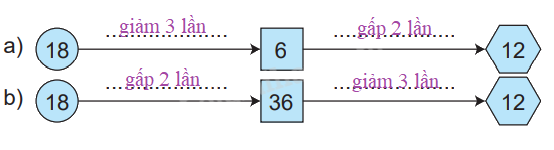 Giải bài 27: Giảm một số đi một số lần (tiết 1) trang 69 vở bài tập Toán 3 - Kết nối tri thức với cuộc sống 3 2