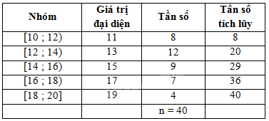 Giải bài 27 trang 21 sách bài tập toán 11 - Cánh diều 3
