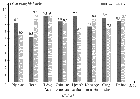 Giải Bài 27 trang 25 sách bài tập toán 7 - Cánh diều 1