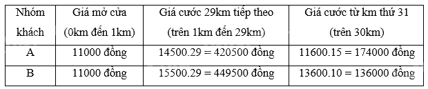Giải bài 27 trang 43 sách bài tập toán 9 - Cánh diều tập 1 3