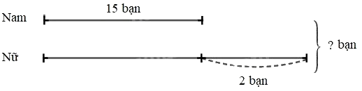 Giải bài 28: Bài toán giải bằng hai bước tính (tiết 1) trang 71 vở bài tập Toán 3 - Kết nối tri thức với cuộc sống 3