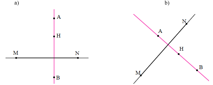 Giải bài 28: Thực hành và trải nghiệm vẽ hai đường thẳng vuông góc (tiết 2) trang 98 vở bài tập Toán 4 - Kết nối tri thức với cuộc sống 2