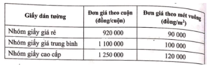 Giải Bài 28 trang 14 sách bài tập Toán 6 - Cánh diều 1