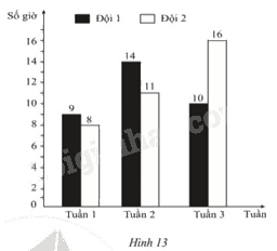 Giải bài 28 trang 21 sách bài tập Toán 6 – Cánh Diều Tập 2 1