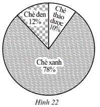 Giải Bài 28 trang 26 sách bài tập toán 7 - Cánh diều 1