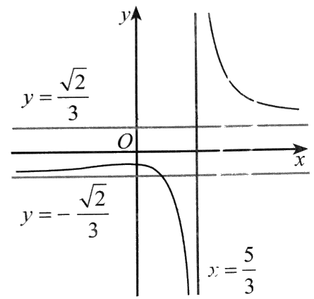 Giải bài 28 trang 81 sách bài tập toán 11 - Cánh diều 1