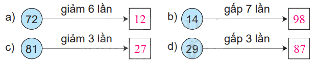 Giải bài 29: Luyện tập chung (tiết 1) trang 74 vở bài tập Toán 3 - Kết nối tri thức với cuộc sống 2 2