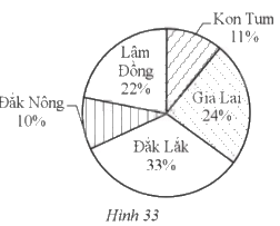 Giải bài 29 trang 115 sách bài tập toán 9 - Cánh diều tập 1 1