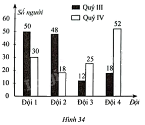 Giải bài 29 trang 31 sách bài tập toán 8 – Cánh diều 1