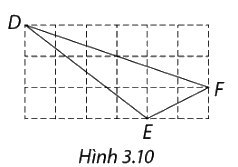 Giải bài 3.1 trang 58 SGK Toán 8 - Cùng khám phá 1
